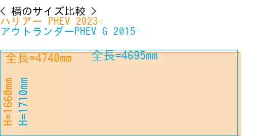 #ハリアー PHEV 2023- + アウトランダーPHEV G 2015-